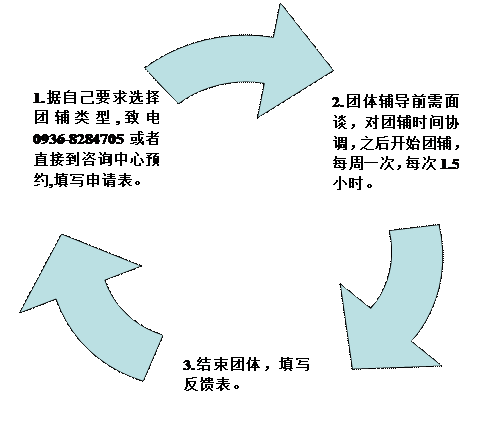 循环图